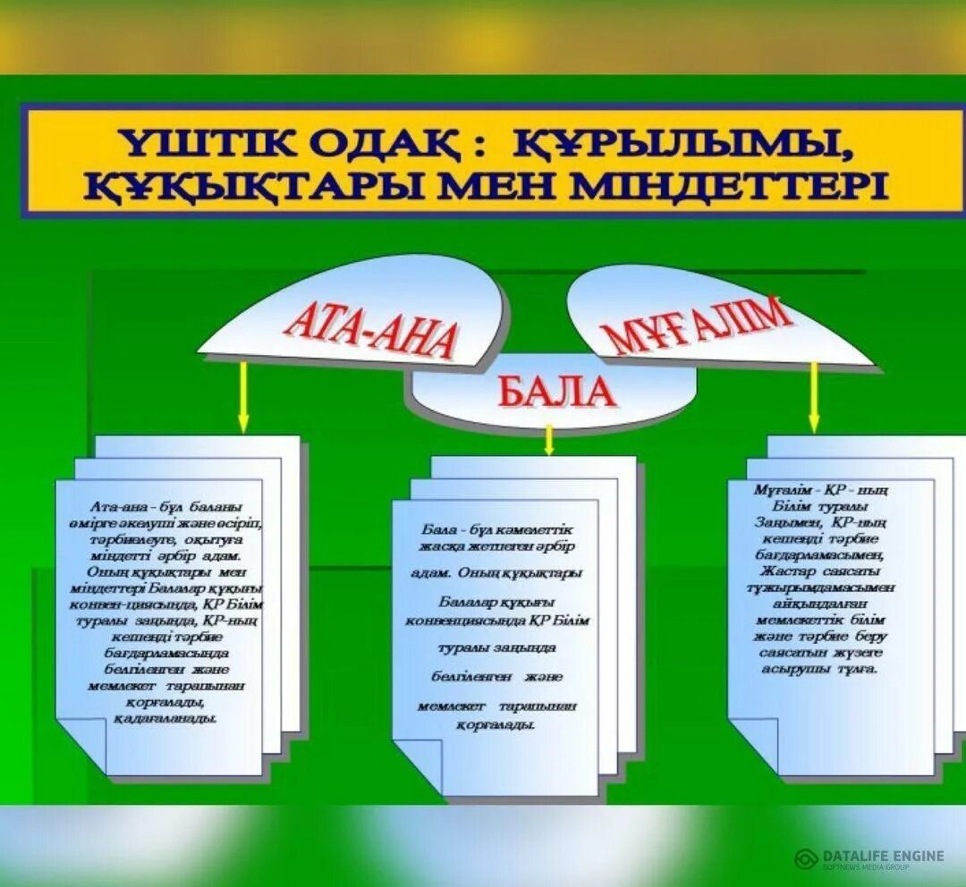 Құқықтық білім. Ата ана стенд. Құқық туралы презентация. Слайд Ата ана жиналысы. Ата ана мектеп.