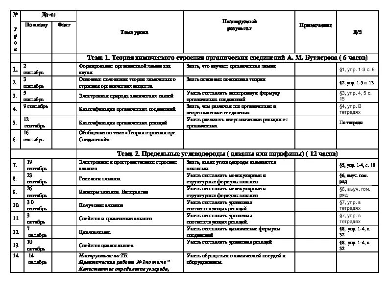 Рабочая программа 10 11. Календарно-тематическое планирование 10 класс. Тематический план по химии по ФГОС. Календарное планирование урока. Календарлык план 8-кл химия.