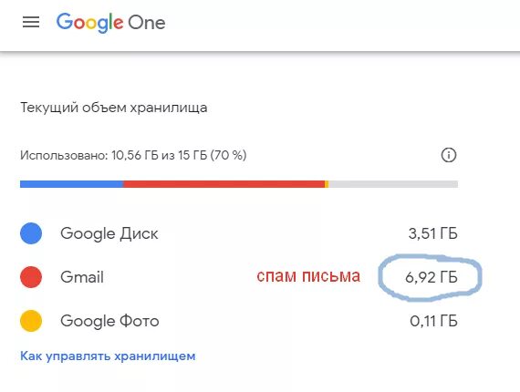 Окончание почты гугл. Хранилище в gmail. Хранилище на почте gmail. Очистить почту gmail на телефоне. Гугл хранилище купить