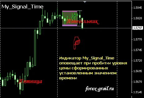 Time signals