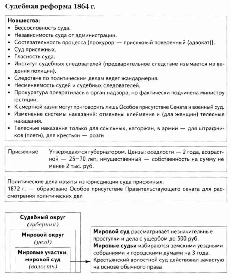 В результате судебной реформы 1864 года. Судебная реформа 1864 г. судебная реформа 1864 схема. судебная реформа 1864 таблица. судебная реформа 1864 картины.