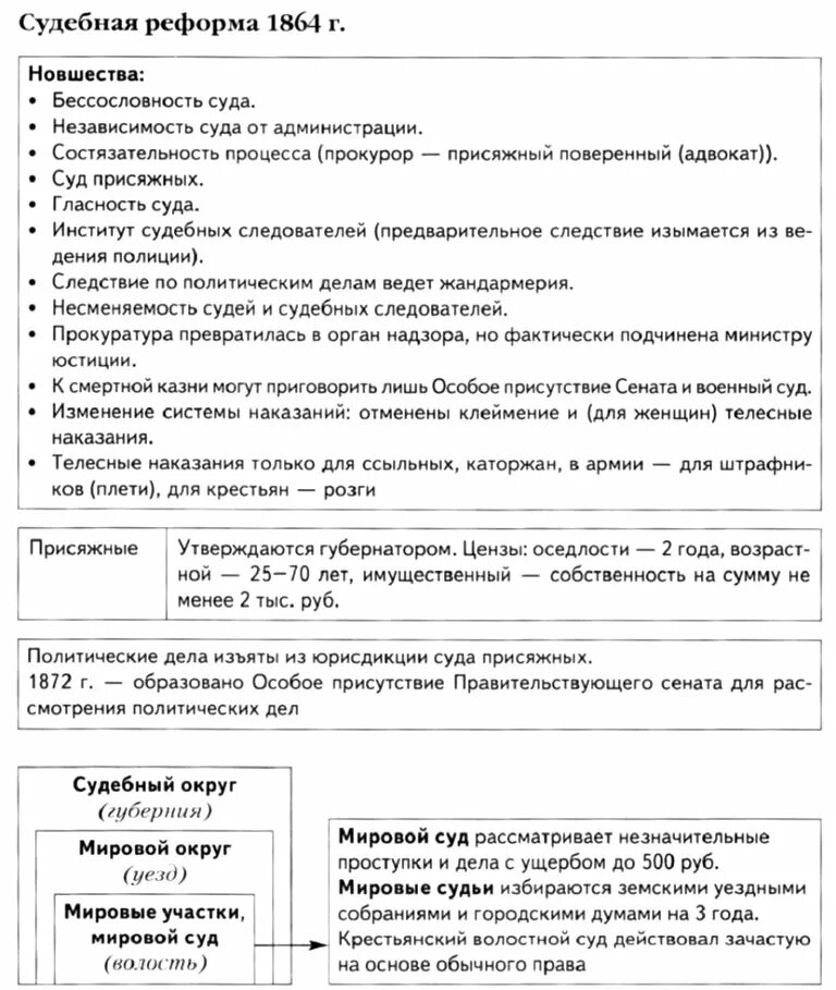 Судебная реформа 1864 г таблица. Реформы 1864 судебная реформа таблица. Содержание судебной реформы 1864. Цель судебной реформы 1864 мероприятия. Судебная реформа изменения