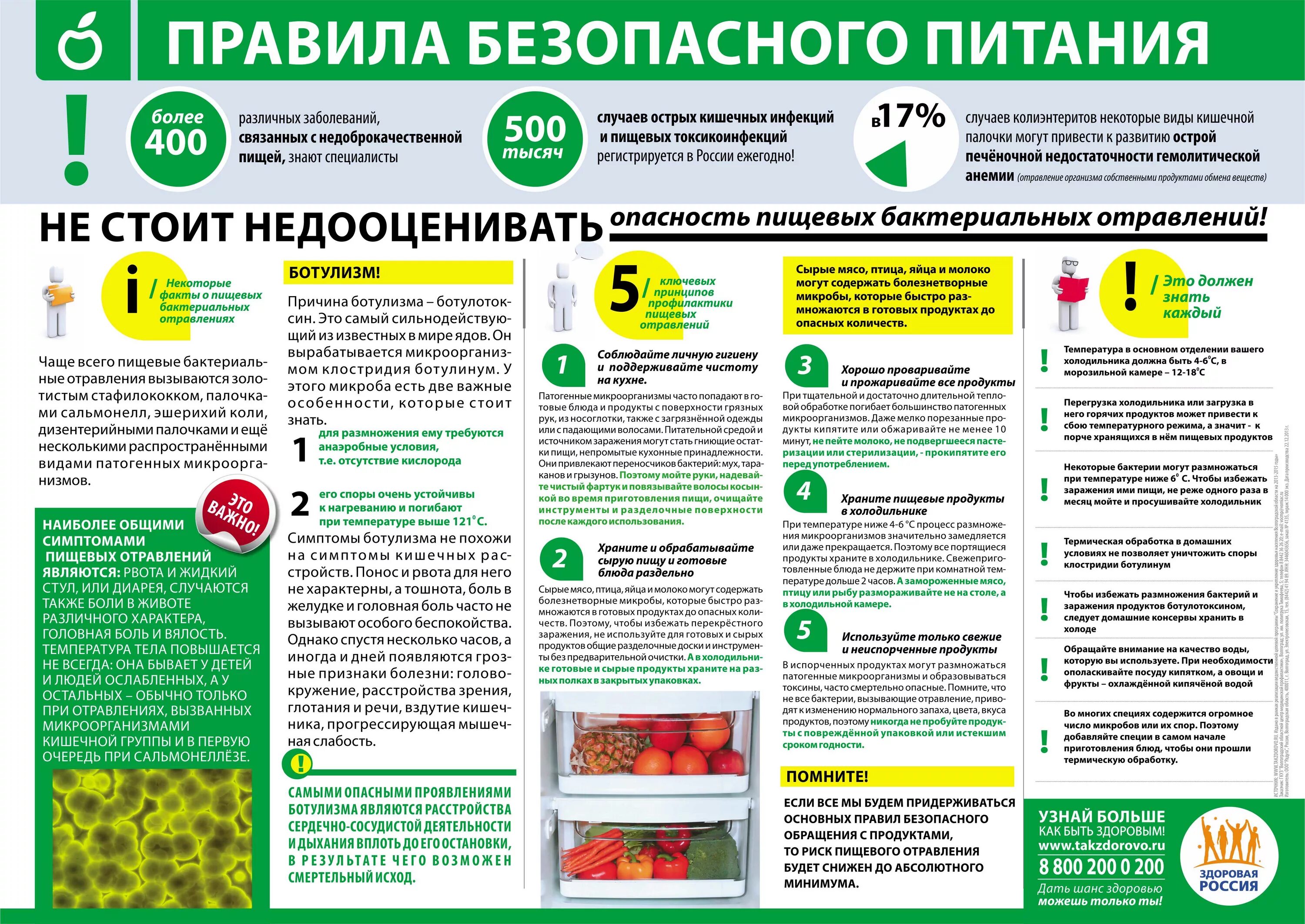 Диета при кишечной инфекции