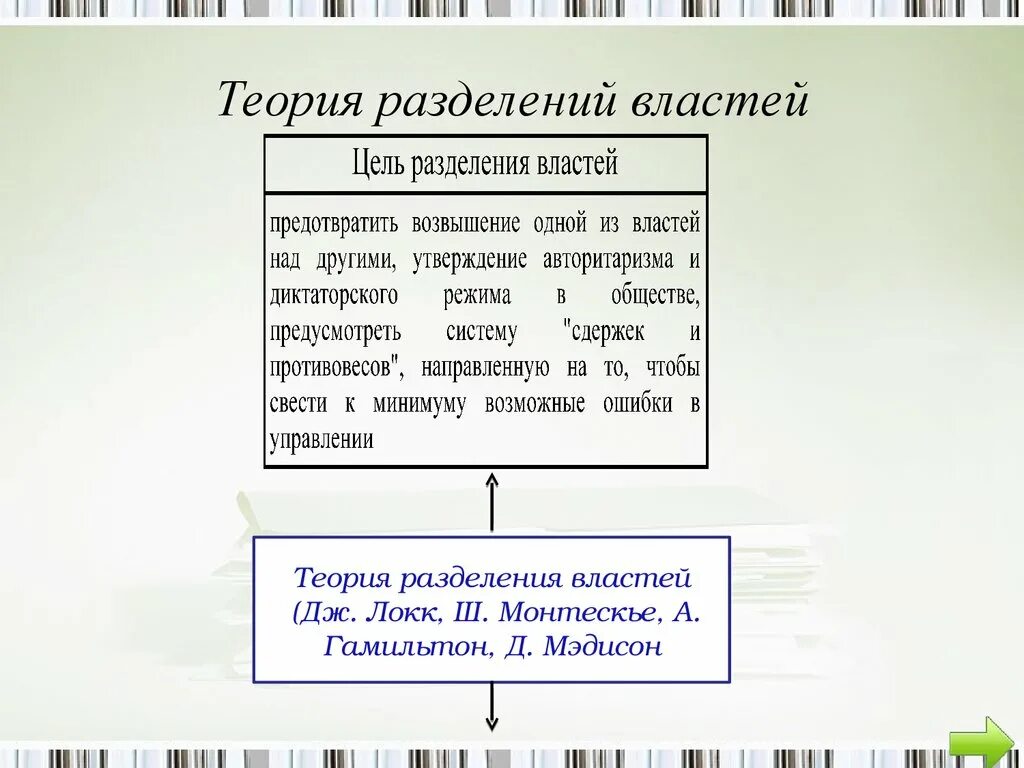 Цель разделения властей предотвращение злоупотребления. Теория разделения властей. перечислите основные положения теории разделения властей.. сущность теории разделения властей. теорию разделения властей разработал.