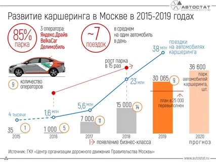 Условия аренды каршеринга