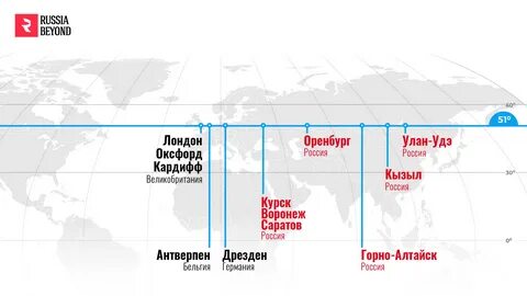 Какая широта у лондона