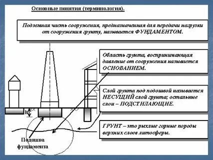 Под понятием термина