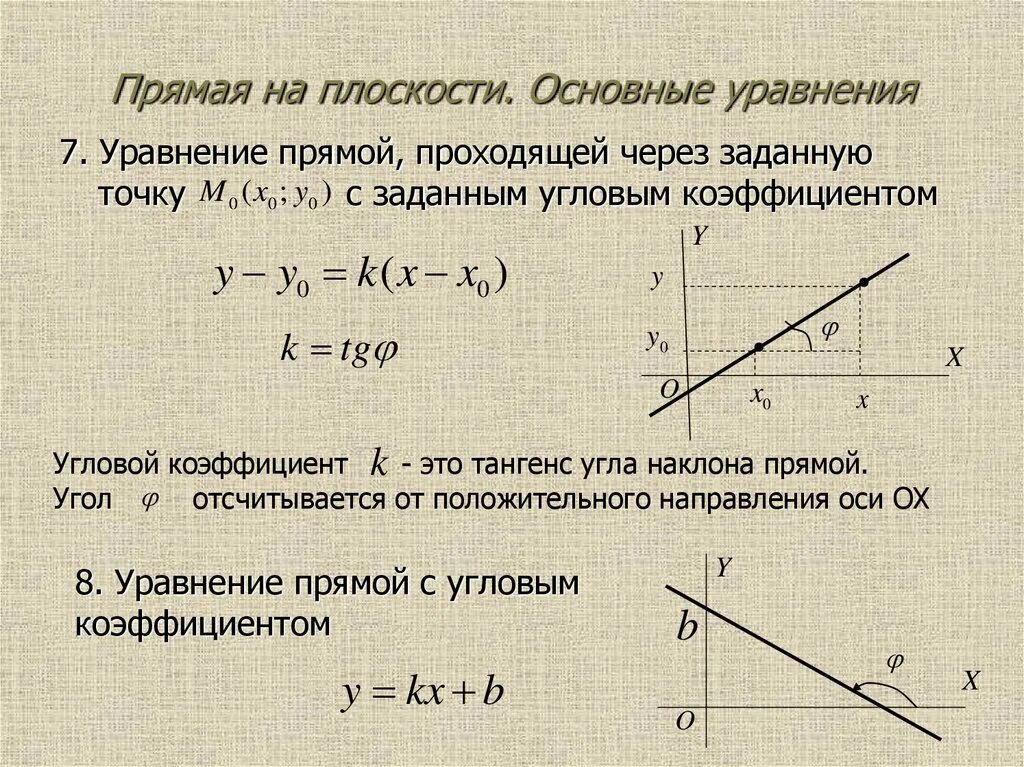 Уравнение прямой угловой коэффициент прямой. Тангенс угла наклона прямой к оси ох. Уравнение прямой через точку и угловой коэффициент. Уравнение прямой проходящей через точку с угловым коэффициентом.