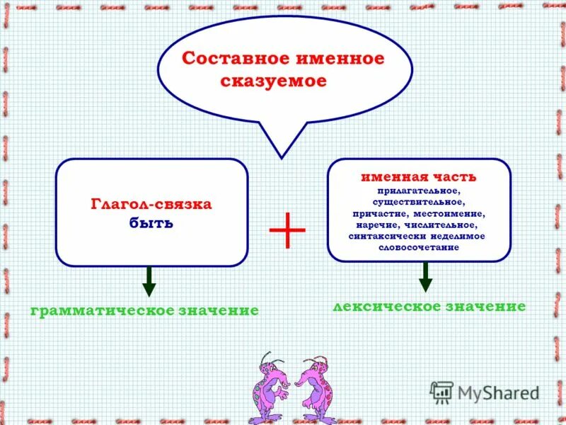 Связки составного именного сказуемого