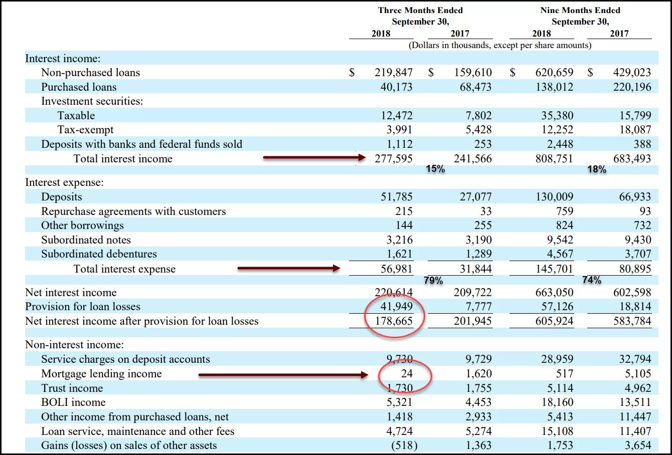 Interest income. How to calculate net income]. Interest income statement. Interest income. Times interest earned.