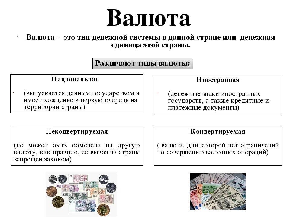 Экономика денежная кредитная система. Понятие валюты в экономике. Валюта это в экономике. Понятие и функции денег в экономике. Функции денег кратко.