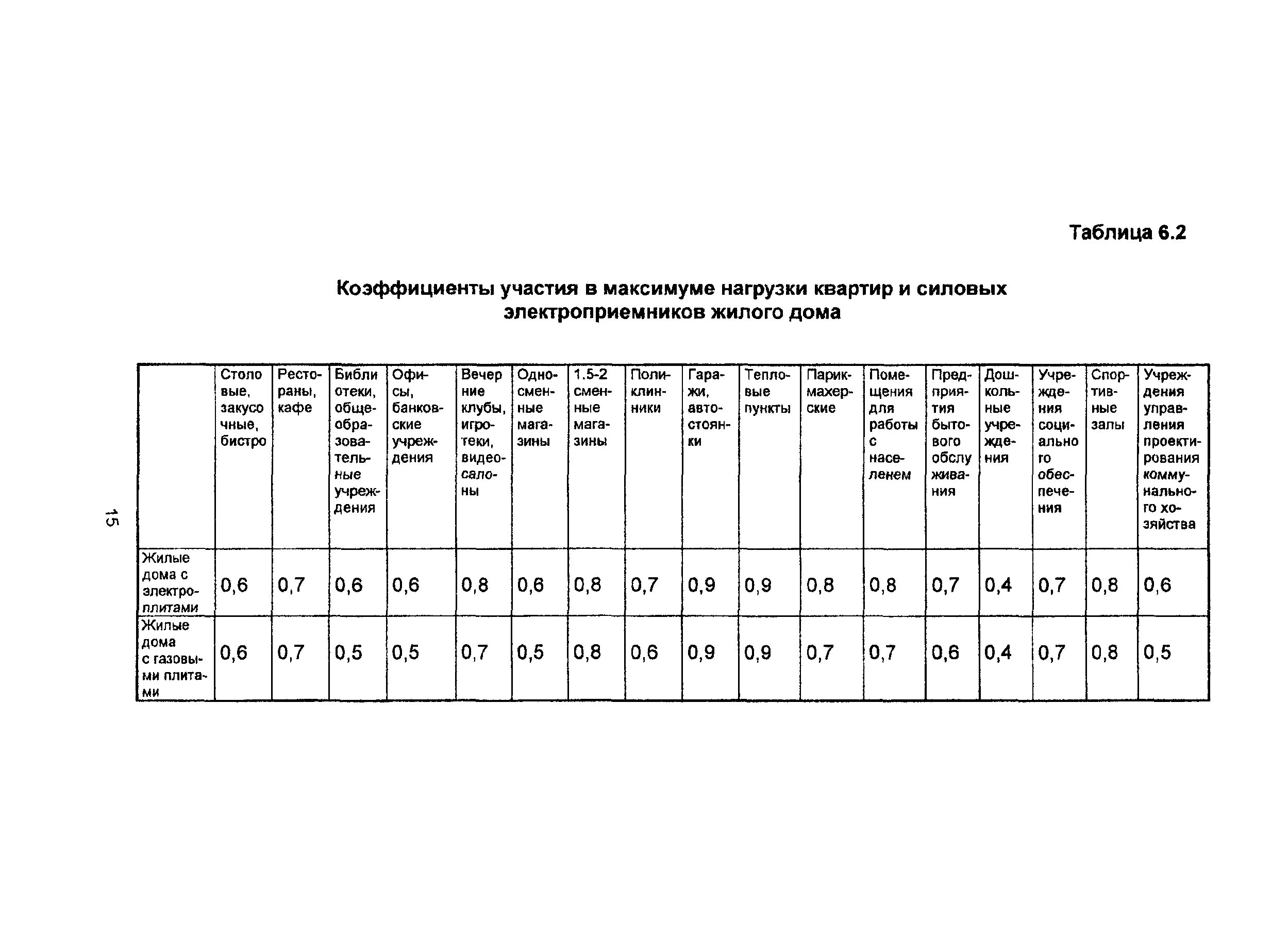 рекомендации по определению расчетных электрических нагрузок