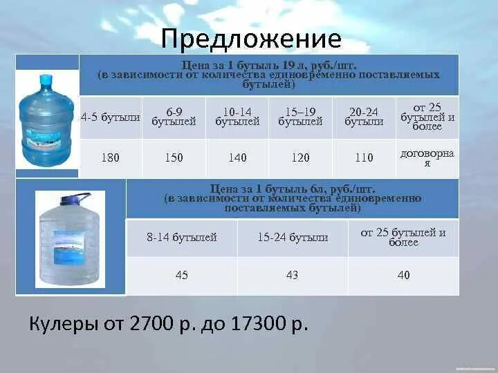 20 литров воды сколько кг. Бутыль для самогона 19л алюминий. Параметры бутылки 19 л. Графы на бутилированную воду. Размер бутылей для растворителей.