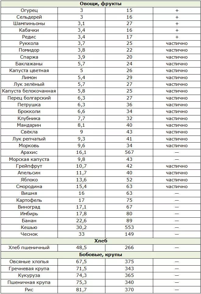 Перечень разрешенных продуктов в кето диете. Примерное меню кето диеты для похудения. Кето диета список разрешенных продуктов. Кето питание для похудения меню. Кето разрешенные и запрещенные продукты.