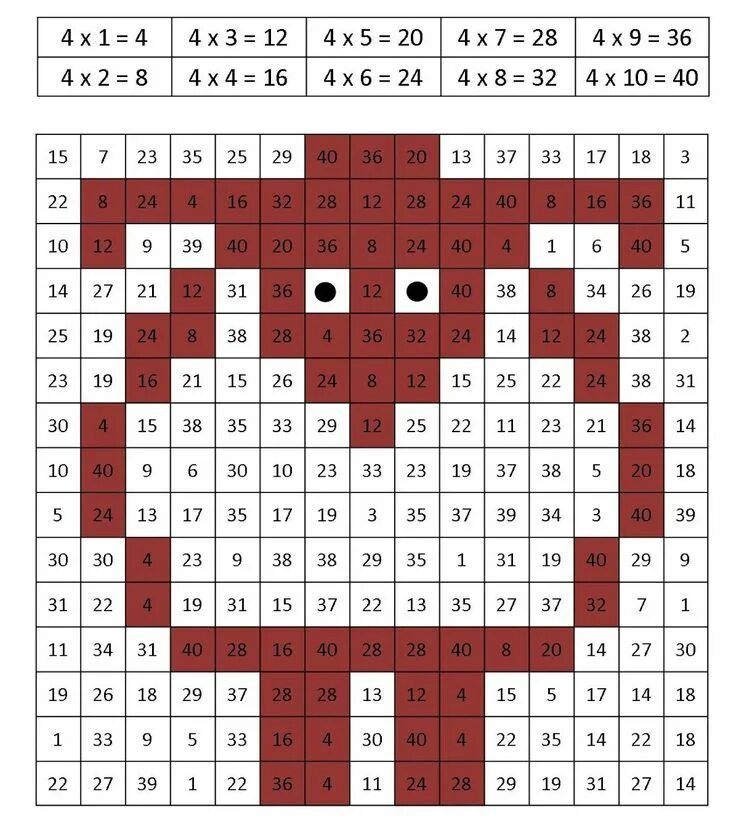Игра математика 2 класс таблица умножения. Игра бродилка на умножение. Таблица умножения. Таблица умножения. Таблица умножения картинки.