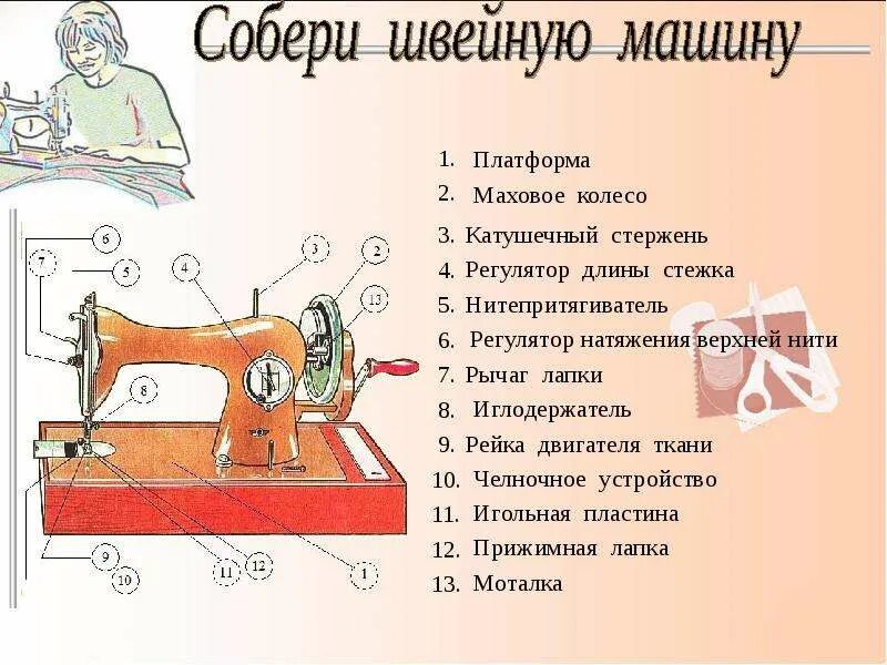 Швейная машинка 2м класса ПМЗ конструкция. Швейная машинка ПМЗ схема. Детали ручной швейной машинки. Части ручной швейной машинки.