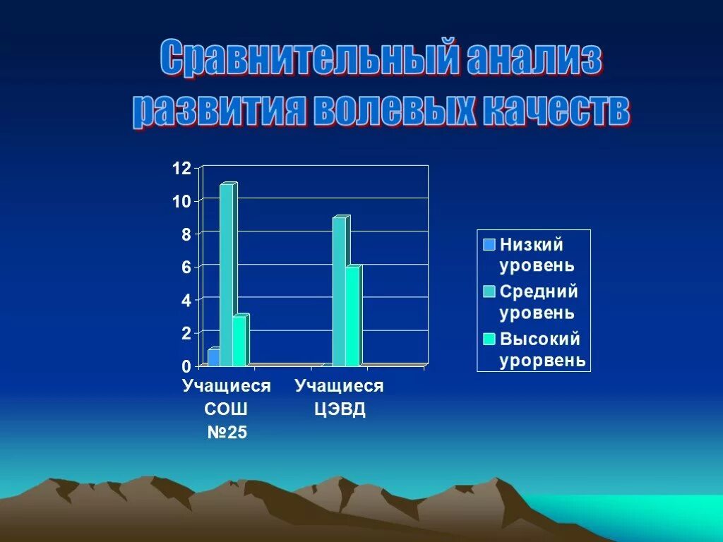 Совершенствование волевых качеств. Развитие волевых качеств личности. Низкий уровень развития волевых качеств это. Развитие волевых качеств презентация. Волевые качества личности.