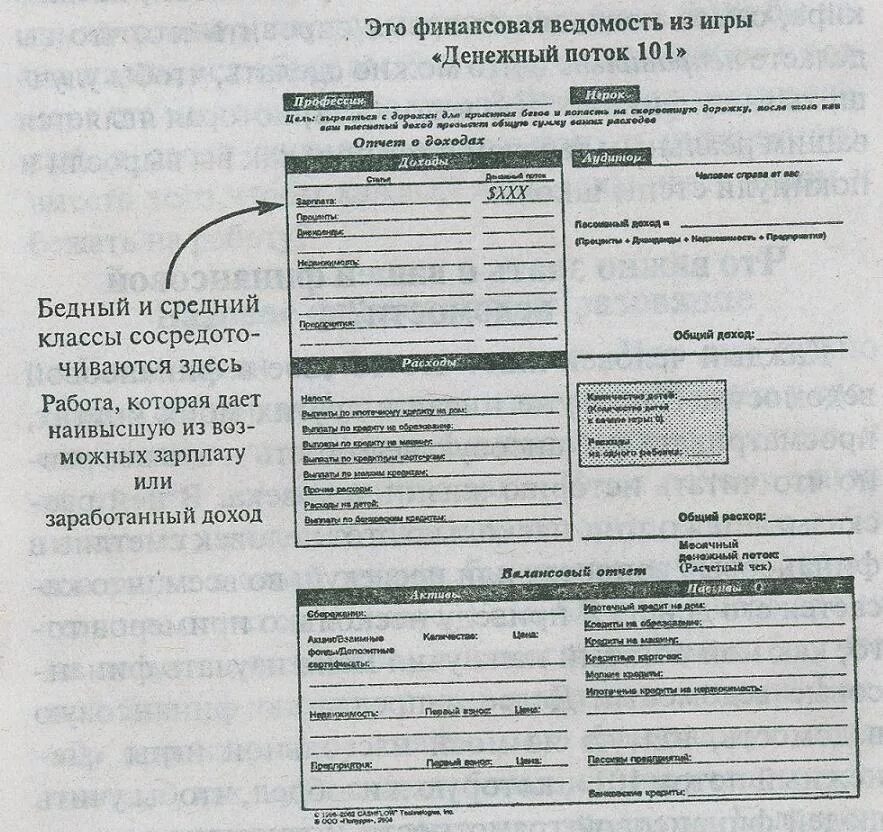 Денежный поток 101 бланки. Денежный поток бланк. Бланк игры cash flow. Денежный поток 101 бланки. Бланк для игры денежный поток.