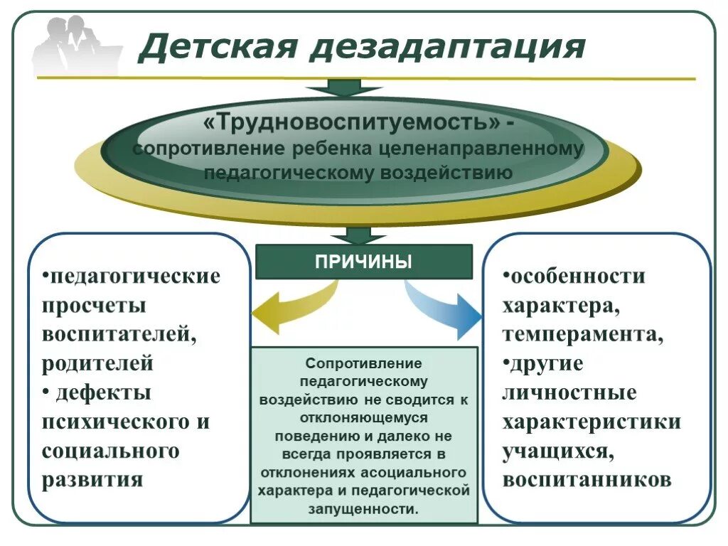 Целенаправленные педагогические воздействия обеспечивающие формирование