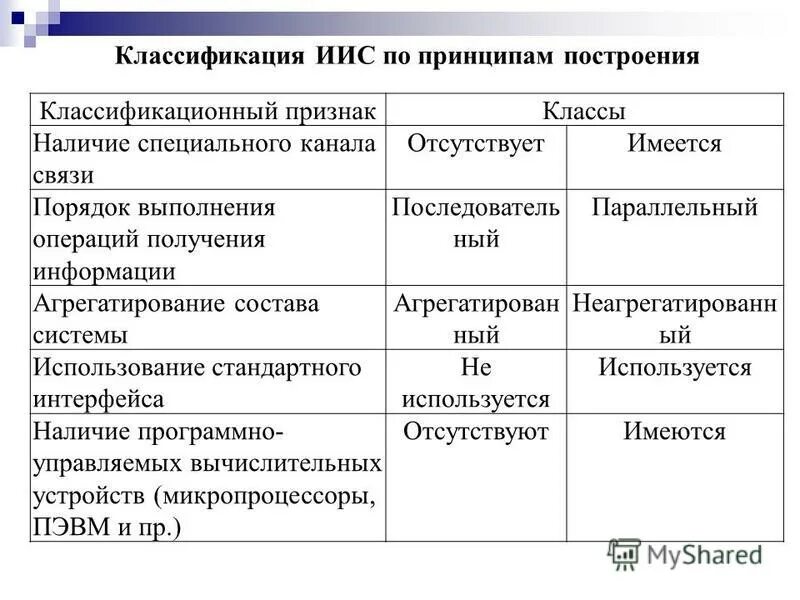 современная классификация построена по принципу. современная классификация построена по принципу. классификация компьютеров схема. современная классификация построена по принципу. схема классификации строительных машин.