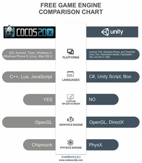 Unity сравнение