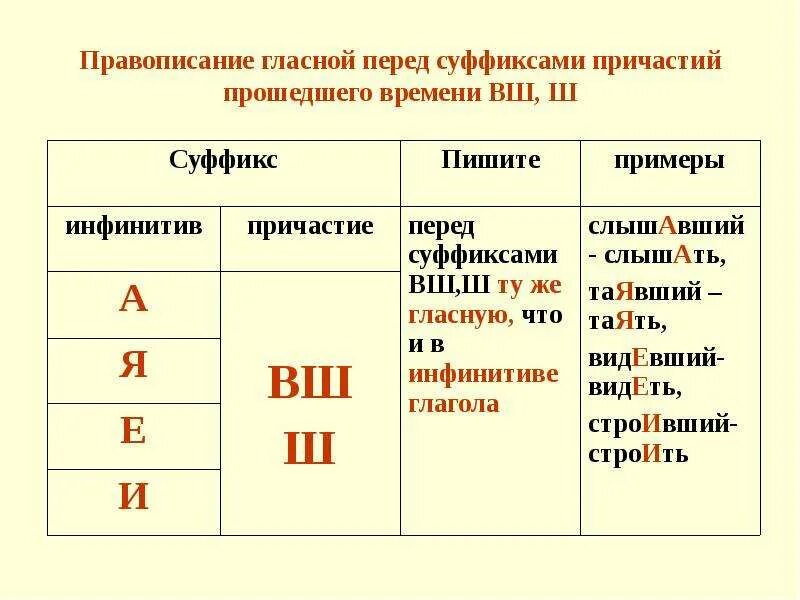 В каком причастии пишется е. Суффиксы ВШ Ш В причастиях. Гласные перед суффиксами причастий таблица. Гласные в причастиях прошедшего времени перед суффиксами -НН- -Н- -ВШ-. Гласная перед суффиксом причастия прошедшего времени.