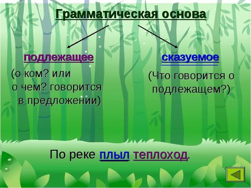 Грамматическая основа предложения. Что такоеграматичкская основа. Грамматическая основава. Граматическаяоснова предложения.