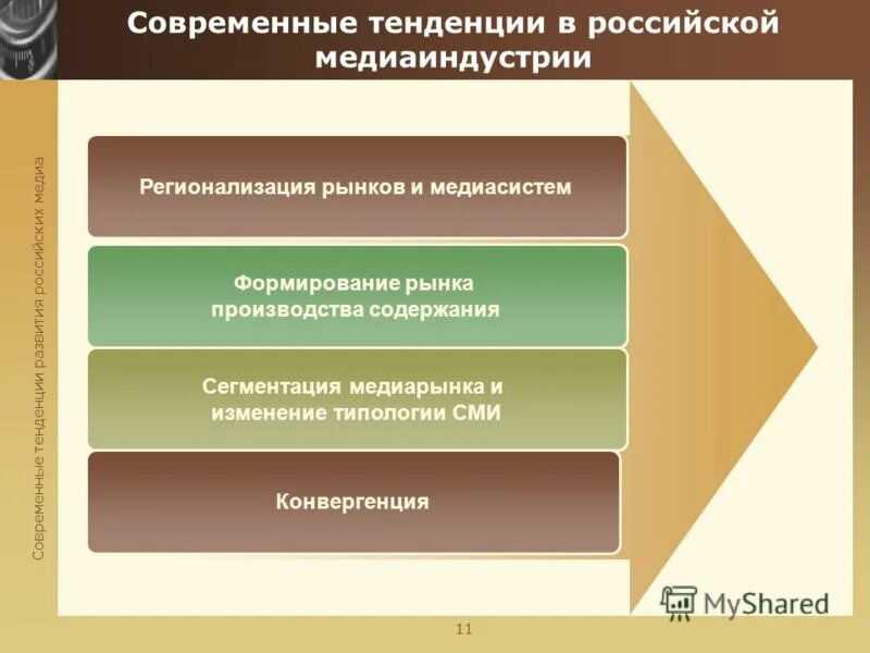 Современные направления развития рф. Тенденции развития медиаиндустрии. Современные тенденции. Тенденции современности. Тенденции современных партий.