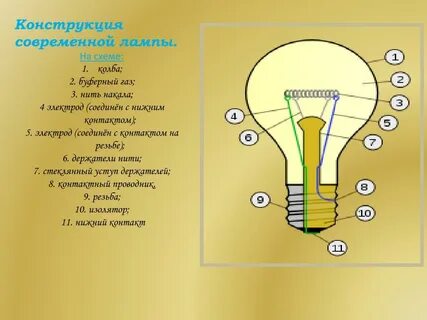 Нить накала в электрической лампе