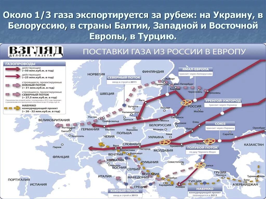 Трубопровод Ямал Европа на карте. Маршрут газопровода Ямал Европа. Газопровод Ямал Европа на карте. Маршрут газопровода Ямал Европа на карте.