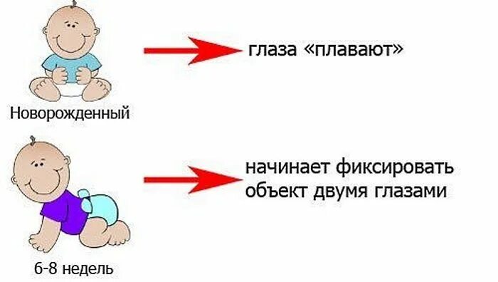 Что ребенок умеет в 2 месяца девочка. Что должен уметь делать ребёнок в 2 месяца мальчик. развивающее для ребенка 2 месяца. ребёнок в 2 месяца развитие что должен уметь. что умеет делать ребенок в 2 месяца.