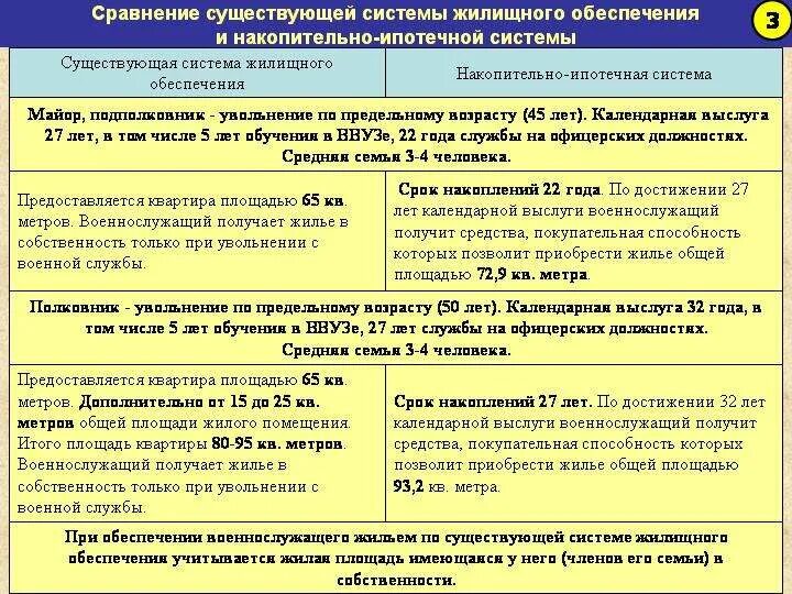 Компенсация отпуска военнослужащим. Положенные выплаты при увольнении военнослужащему. пособие при увольнении военнослужащего с военной службы. выплаты военнослужащим при увольнении на пенсию. увольнение по выслуге лет военнослужащим.