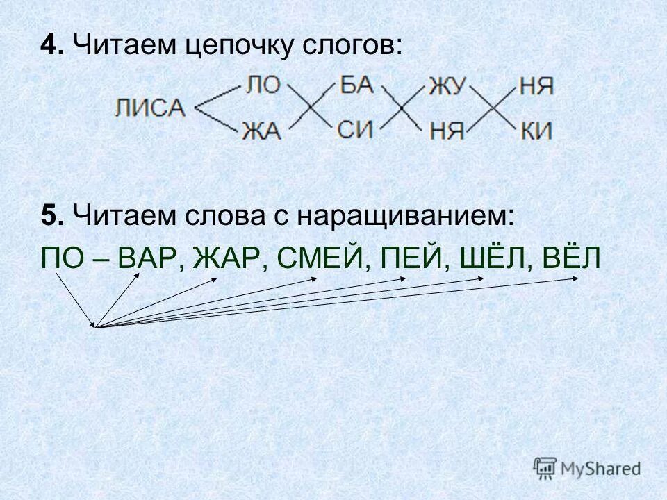 Включи цепочку слов