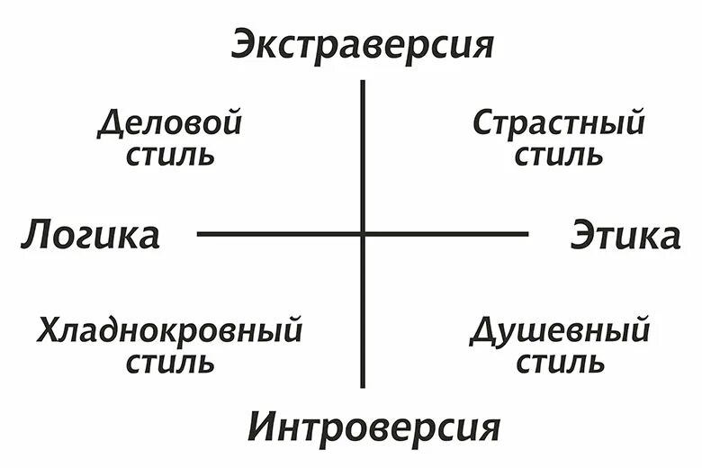 Экстраверсия. Экстраверсия это в психологии. Понятие интроверсия и экстраверсия. Интроверсия - экстраверсия карта. Понятие экстраверсия