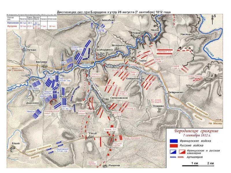 Карта Бородинского сражения 1812 года. Бородинская битва 1812 схема битвы. Битва при Бородино карта. Бородинская битва карта сражения. Диспозиция бородинского сражения