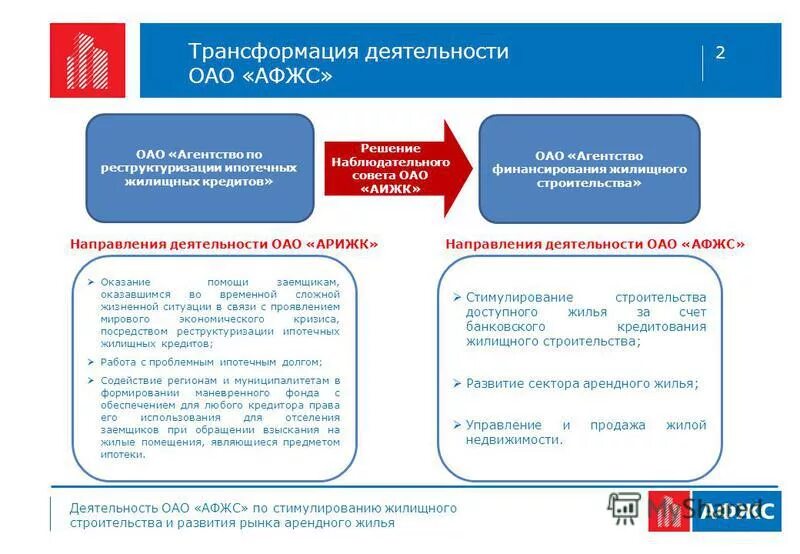 Социальные программы таблица. Управление жилищных программ по республике. Управление жилищных программ по республике. Программа жилище. Целевые программы структура.