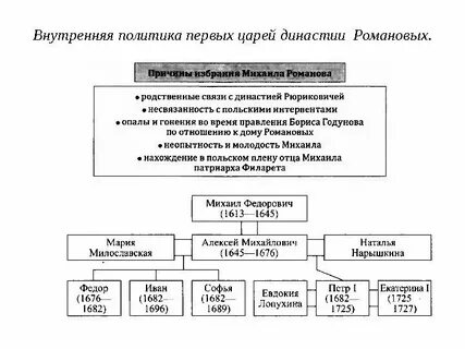 Социально экономическое положение населения при михаиле романове