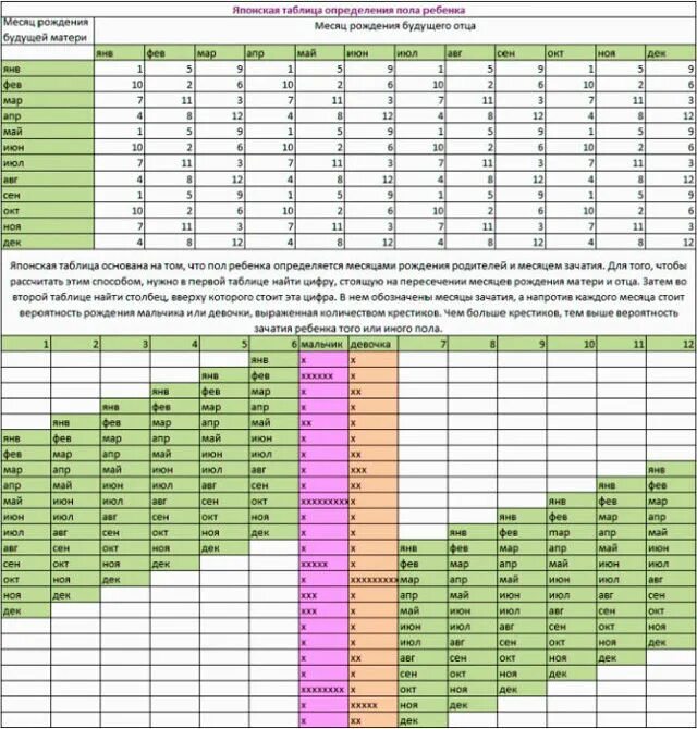 Определить дату по возрасту. Таблица пола ребенка по возрасту матери и отца. Японская таблица определения пола ребенка по возрасту матери и отца. Календарь зачатия пола ребенка по возрасту матери и отца таблица. Таблица расчета пола ребенка по возрасту матери.