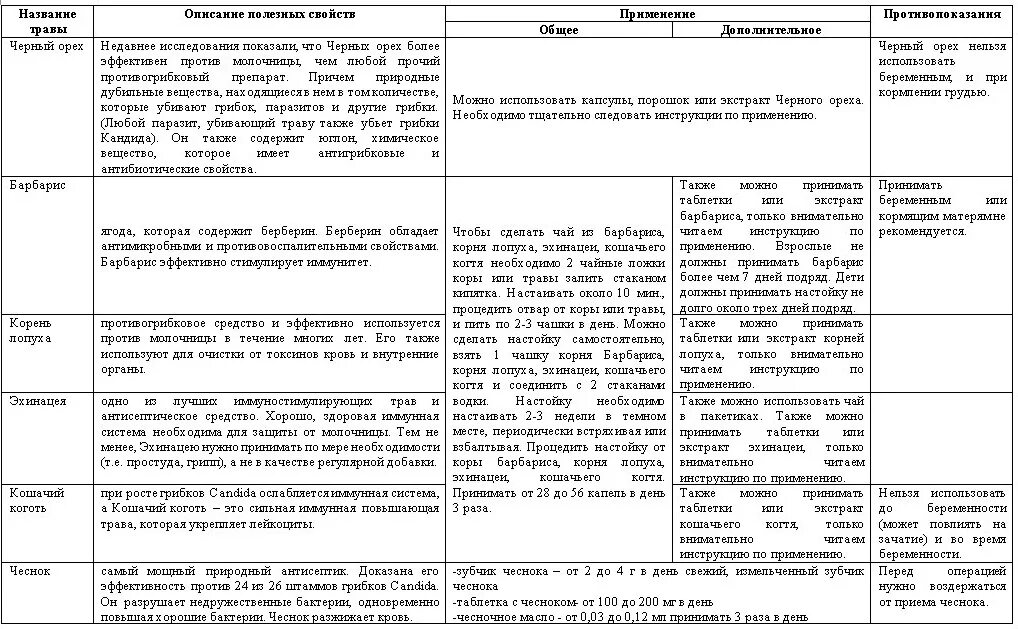 Молочница рейтинг. Флуконазол схемы лечения кандидоза у женщин. Схема лечения кандидоза. Схема лечения хронического кандидоза у женщин. Схема лечения кандидоза у мужчин.