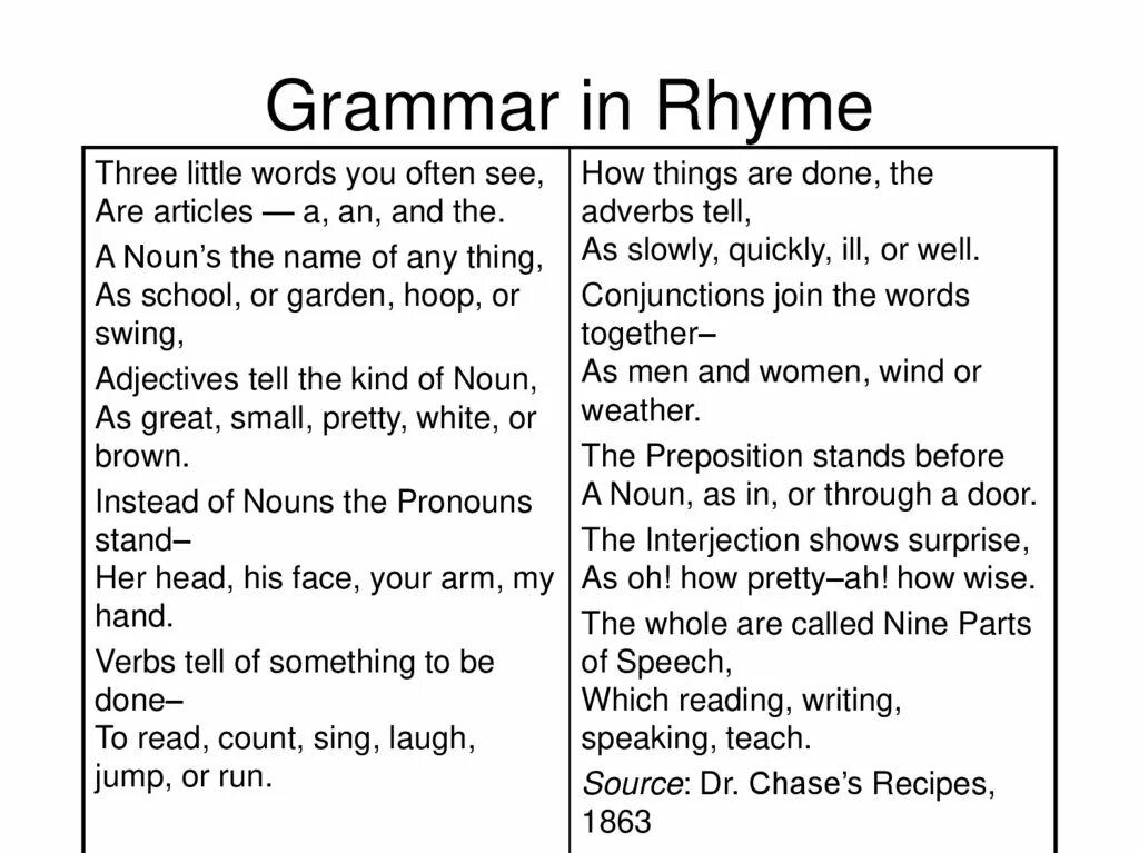 Part 1 grammar. Grammar in rhyme стих. купить книгу grammar rhymes. grammar rhymes работа с вконтакте. grammar in use.