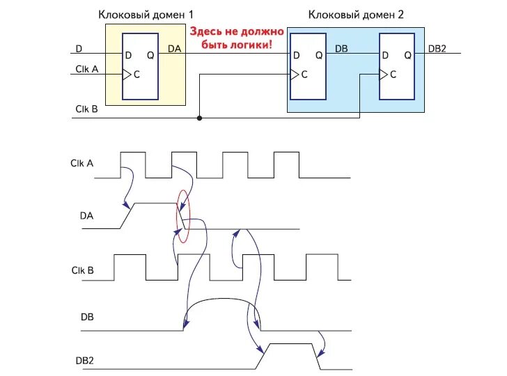 Сигнал clk. Сигнал clk