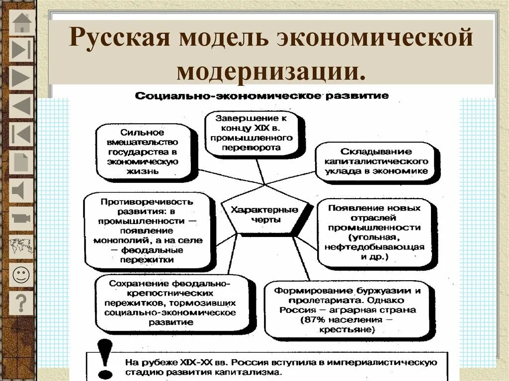 Пути экономического развития россии. Экономическая модернизация. Российская модель модернизации. Россия на пути Радикальной социально-экономической модернизации. Российская модель экономической модернизации.