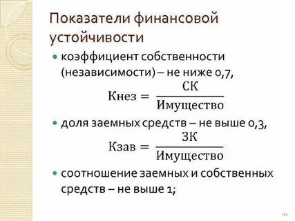 Коэффициент финансовой устойчивости