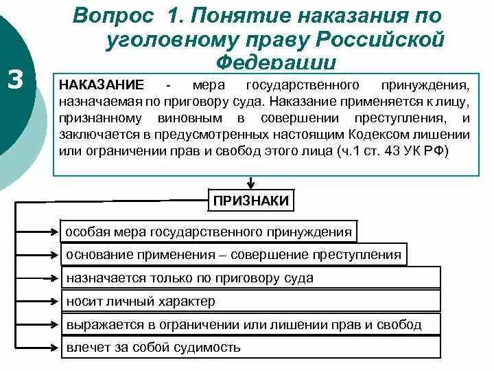 Вид наказания признаки