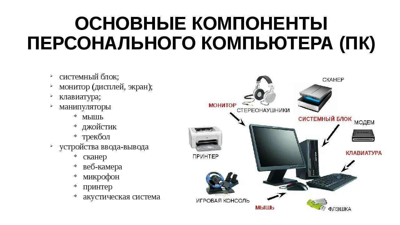 Составляющие элементы компьютера. Схема соединения компонентов компьютера. компоненты персонального компьютера и их основные характеристики. основные компоненты персональных компьютера и их функции. элементы определенных блоков персонального компьютера..