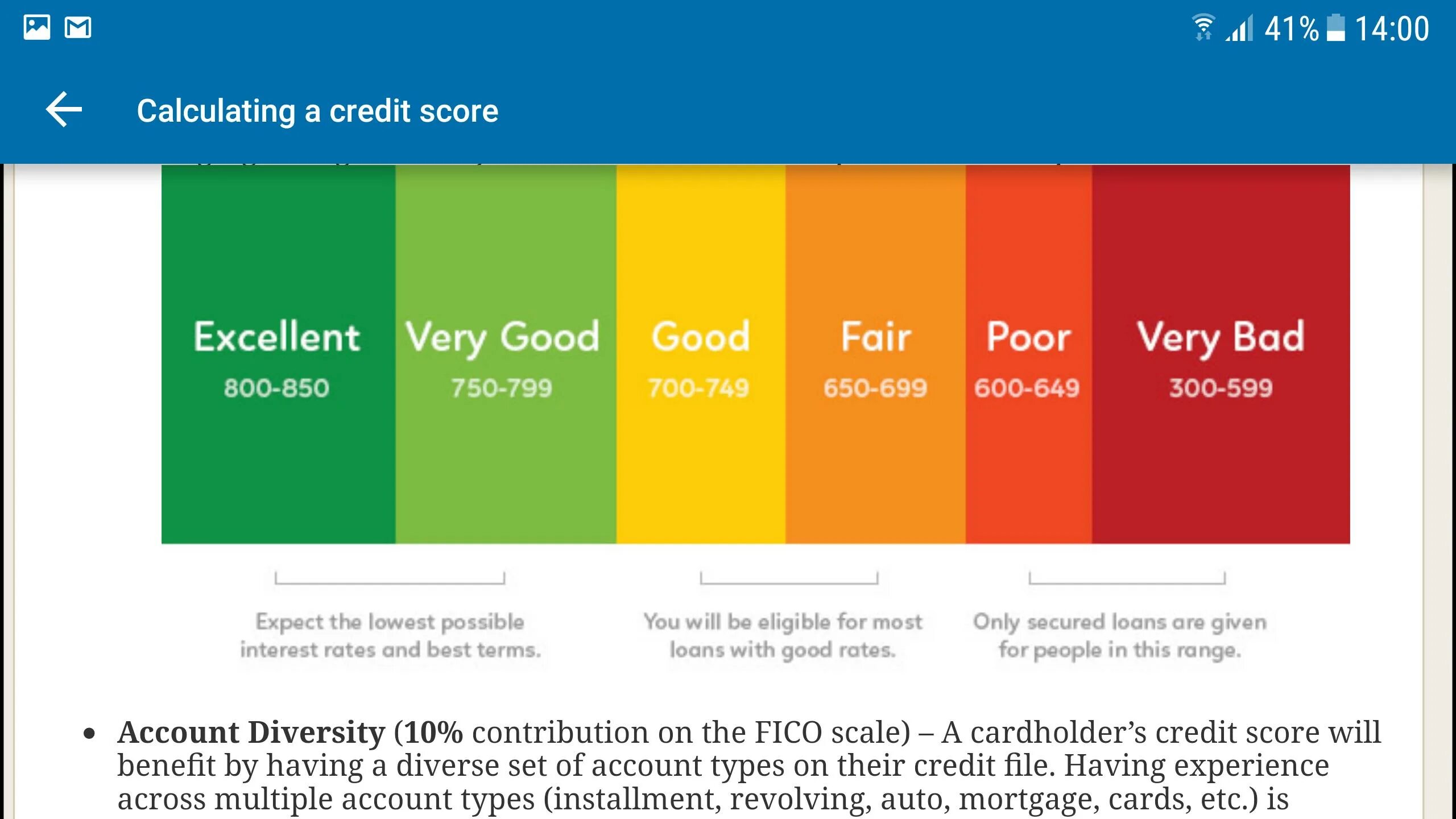 Very good me. Check your credit score красивый фон. Check my credit rating. What is the credit check. Good very good excellent.