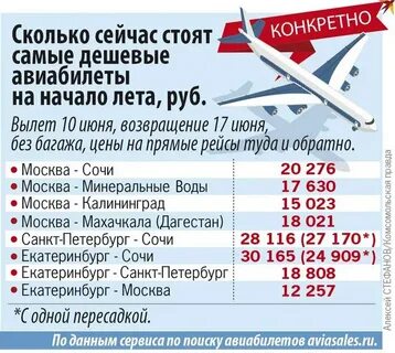 Будет ли подорожание авиабилетов в 2024