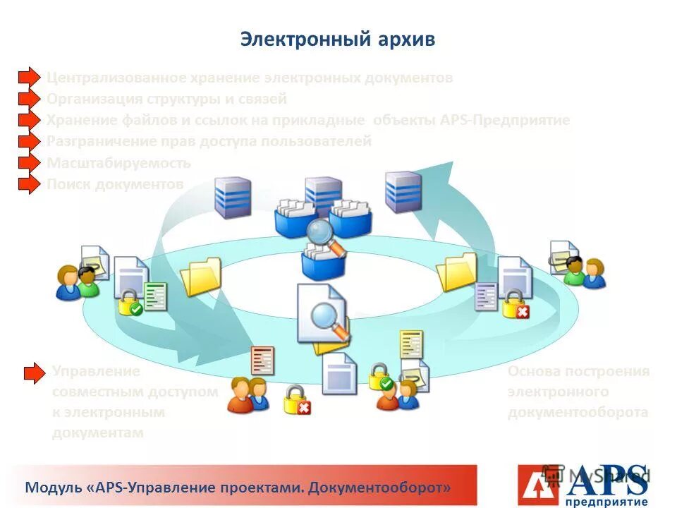 Электронный архив. Документооборот. Электронный архив презентация. Автоматизация хранения электронных документов. Комплектование электронного архива организации