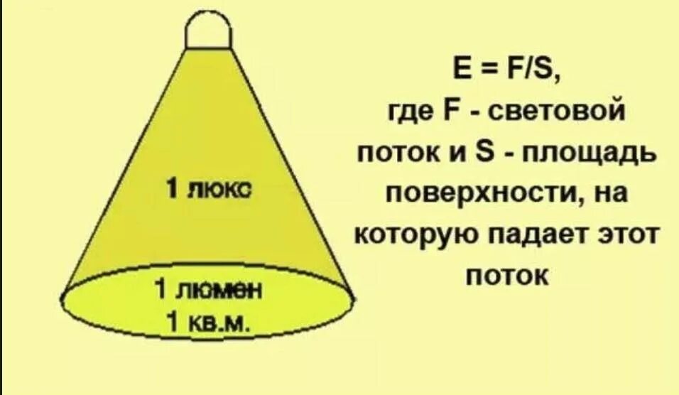 Формула освещенности в люксах. Световой поток светодиодных ламп в люменах. 10 вт светодиодной лампы площадь освещения. Световой поток люкс в люмены. Таблица люмен днат 250вт.