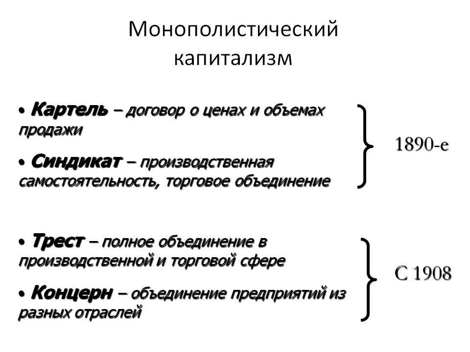 Тип 1 9 история. Монополистический капитализм 19 века кратко. Формы монополистического капитализма. Формирование монополистического и государственного капитализма. Монополистический капитализм в 19 веке кратко.